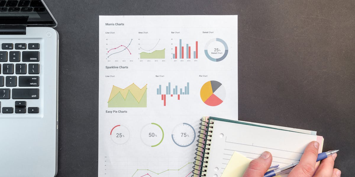 boas práticas relatórios financeiros